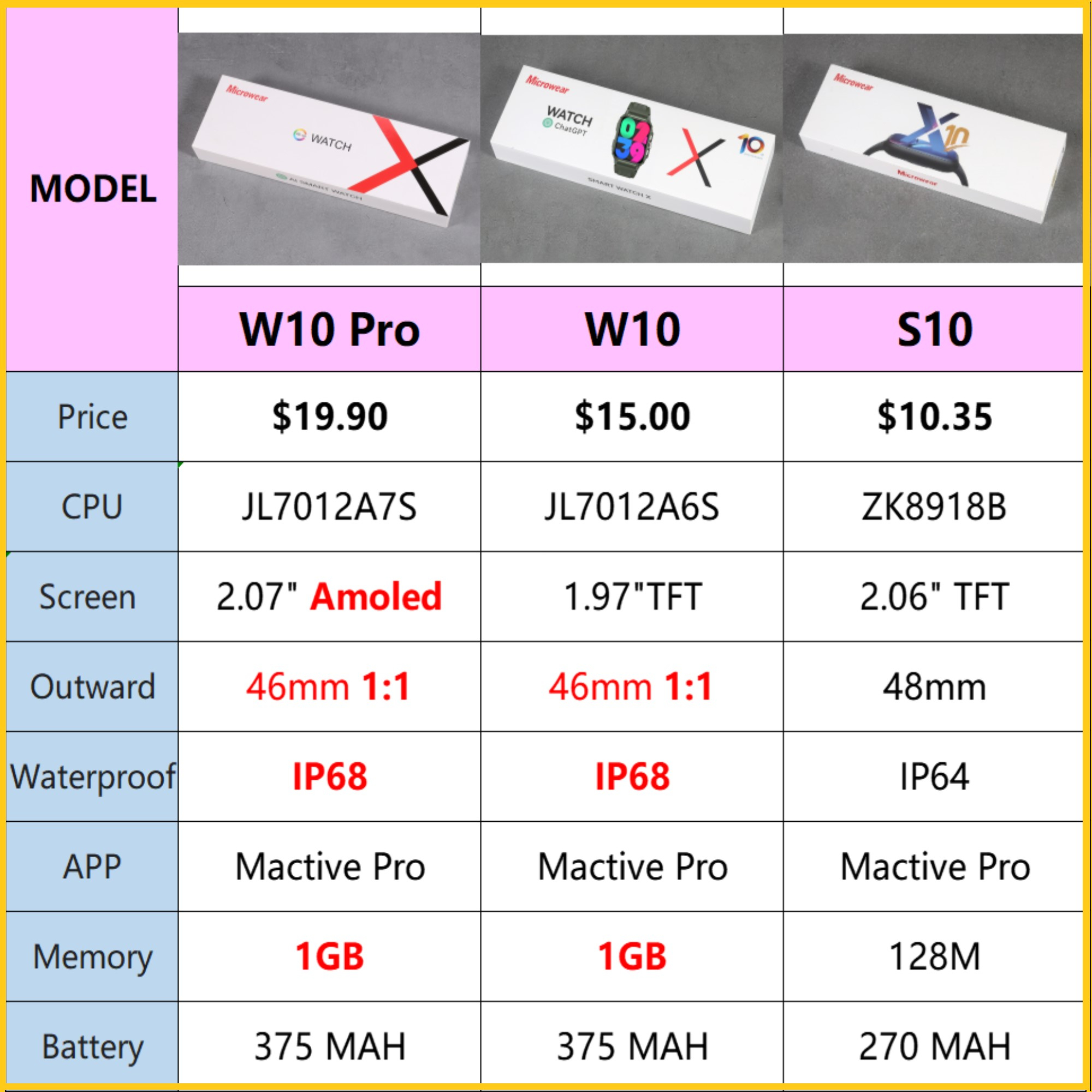 High Quality W10 Pro Series10 Amoled Smartwatch Ip68 PK DT Watch X Hello Plum Microwear W10p W10 Pro Smart Watch Series 10 - Image 3