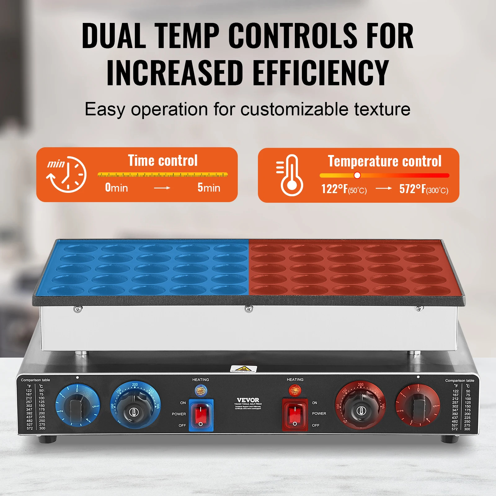 SucceBuy 50Pcs Mini Dutch Pancake Maker Dorayaki Baker Machine Commercial Non-stick Waffle Maker Dual Temp & Time Control - Image 2