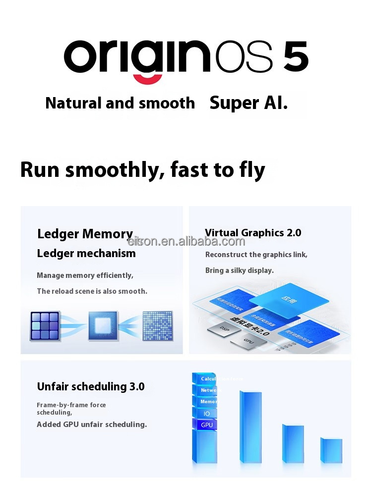 Vivo IQOO Neo 10 Pro+ - Image 4